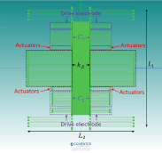 Figure 2:  MEMS-based gravimeter modeled in MEMS+