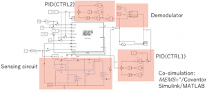 Figure 3:  Simulink system model including embedded MEMS+ model
