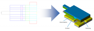 Figure 1   All multi-physics Gap components automatically added at model construction