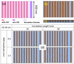 Figure 2: (a) Layout design, (b) Top view of a typical metal line generated, (c) cross sectional view of the metal line, (d) LER status of RMS and Correlation length split.