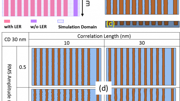 Figure 2: (a) Layout design, (b) Top view of a typical metal line generated, (c) cross sectional view of the metal line, (d) LER status of RMS and Correlation length split.
