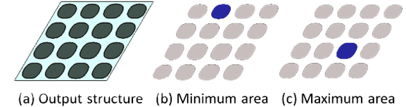 Figure 2. Virtual metrology results for minimum and maximum area.