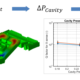 Figure 1:   3D Gyroscope Model example with simulated pressure contours (left), and ambient cavity pressure vs. Q-factor graph with simulated and measured results (right) (courtesy: Murata)