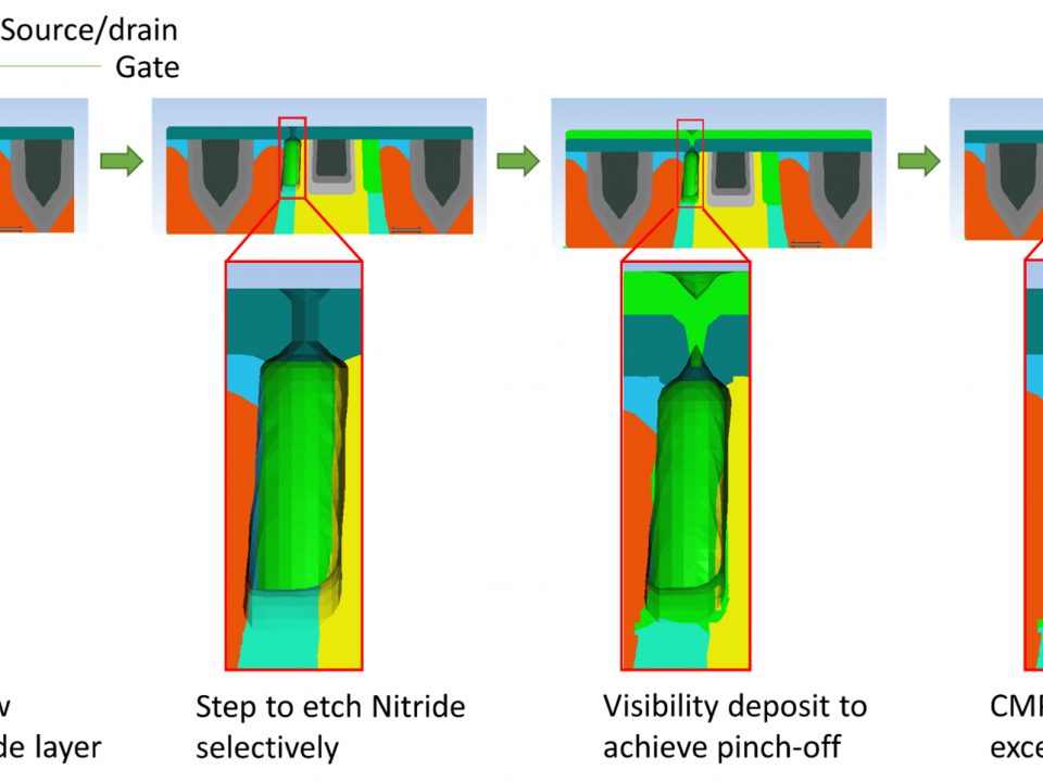 Figure 1 - SEMulator3D® process flow for creating an airgap in a FinFET model. The visibility deposit step creates the airgap by pinching off the airgap at the top. The CMP step is then used to remove the excess nitride. Scale bar is 10nm. The airgap reduces the parasitic capacitance between gate and source/drain. The size of the airgap can be controlled by varying the etch depth, tilt and source sigma of the etching reagents.