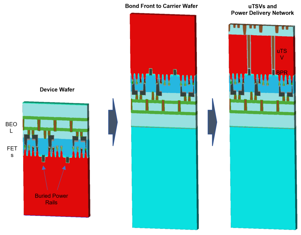 Figure 2. Backside power delivery using buried power rails, based on [2] (not to scale).