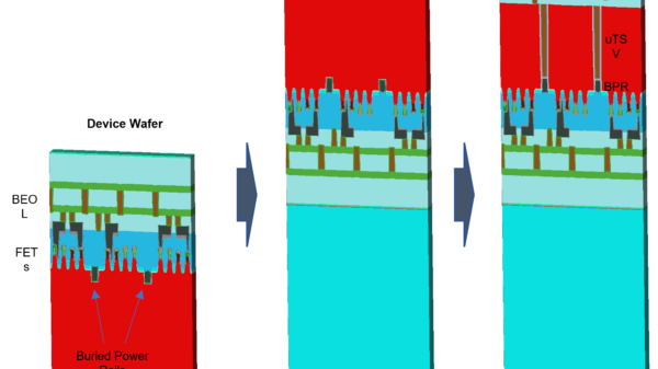 Figure 2. Backside power delivery using buried power rails, based on [2] (not to scale).