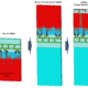 Figure 2. Backside power delivery using buried power rails, based on [2] (not to scale).