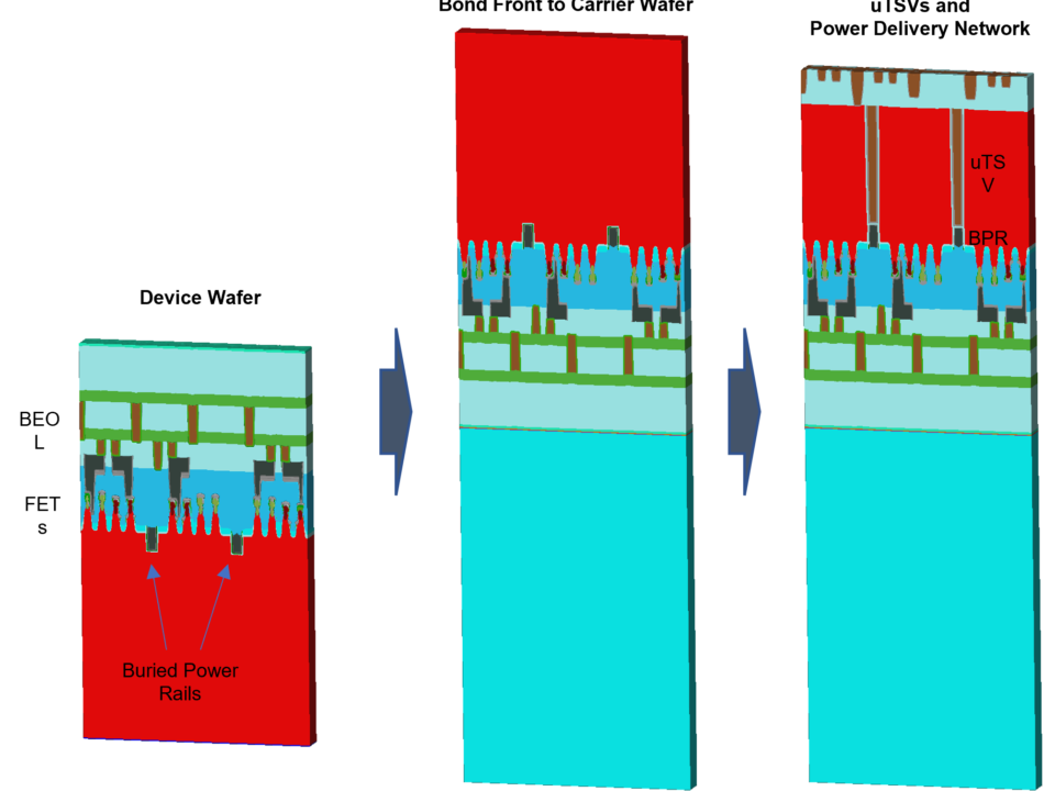 Figure 2. Backside power delivery using buried power rails, based on [2] (not to scale).