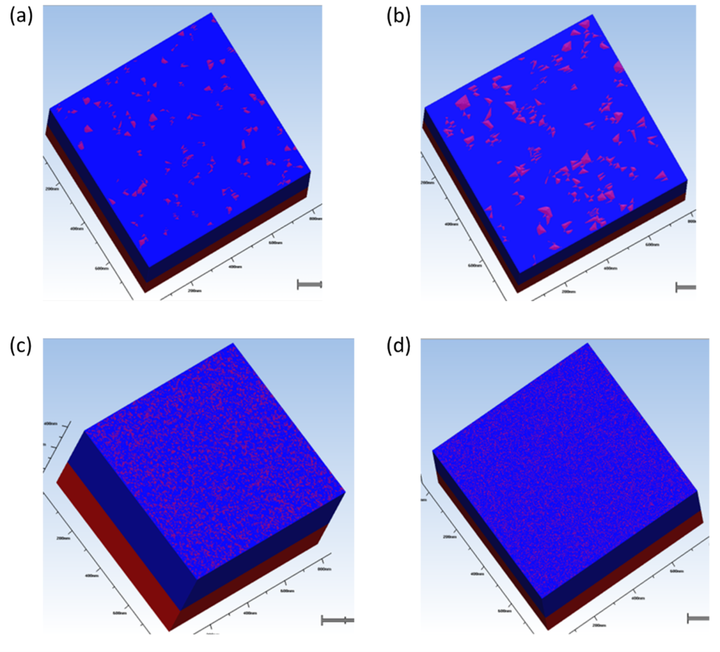 Figure 3 displays four 3D images of surface roughness created using different settings in SEMulator3D. (a) (top left) Surface roughness achieved with a mean size setting of 40 nm and count of 1000. Different values were used for mean size and count of the craters that create the surface roughness in Figures (b) Size = 60, Count = 100 (c) Size = 10, Count = 10000 (d) Size = 4, Count = 100000 (Figure 3(b) is shown in the top right, and Figures 3(c) and 3(d) are shown in the bottom left and bottom right)