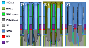 Left to right: SEMulator3D virtual structures of NON, Low K and Airgap spacers for a DRAM cell, with highlighted SiO2, Polysilicon, Silicon, Si3N4, TIN and W layers