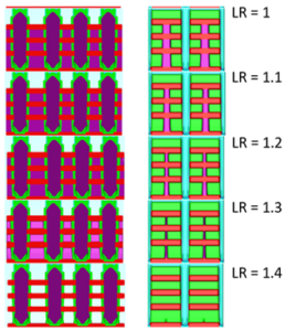 Figure 2: A cross section view of a GAA FET virtual model. This figure displays the effect on residual SiGe as the lateral ratio is varied from 1 to 1.4 while the channel width is increased from a nominal value of 30 nm to a value of 42 nm. As can be seen in the side views on the right compared to the case in Figure 1, much higher lateral ratios are required to completely etch all of the SiGe between the nanosheets.